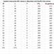 Illustration for article titled Here's A Really Bizarre Stat About The Steelers